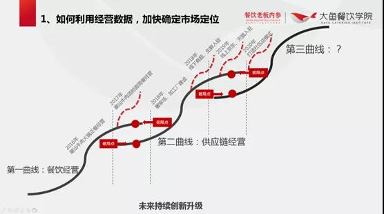 怎样把品牌打进顾客心里？需要做这几步