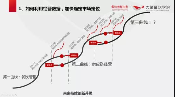 怎样把品牌打进顾客心里？需要做这几步